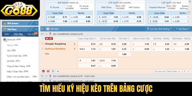 Tìm hiểu ký hiệu kèo trên bảng cược